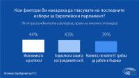 Европейски избори 2019 г.: Рекордният брой гласували се дължи на младите хора